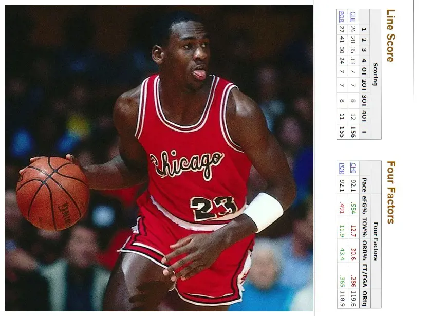 The Bulls and the Portland Trail Blazers box score chart from March 16, 1984