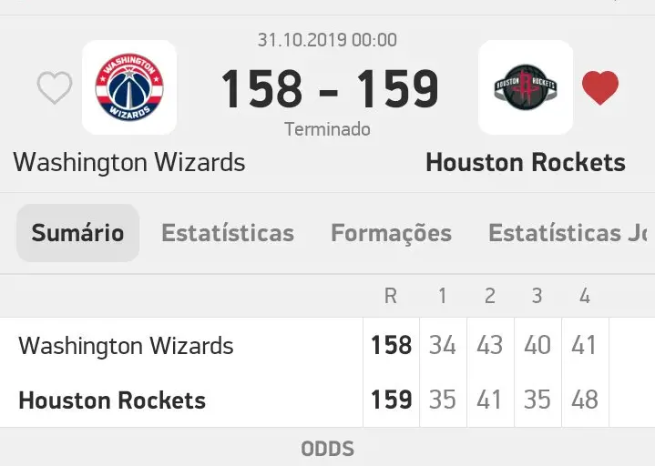 The Houston Rockets defeated the Washington Capitals 159-158 with 59 points from James Harden and one of two free throws with 2.4 seconds remaining