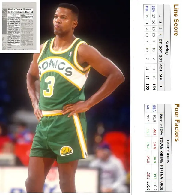 SuperSonics star Dale Ellis scored 53 points in a league-record 69 minutes played in 1989