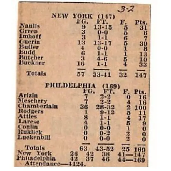 Stats from the March 2, 1962 NBA game between the Philadelphia Warriors and the New York Knicks