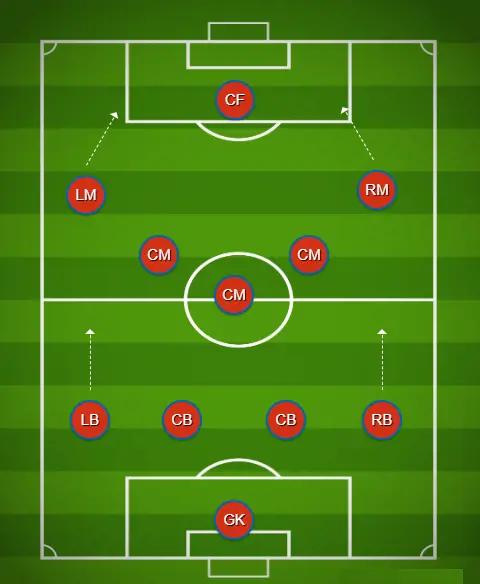 4-3-2-1 formation in field