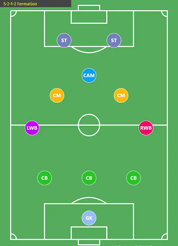 5-2-1-2 formation for career mode