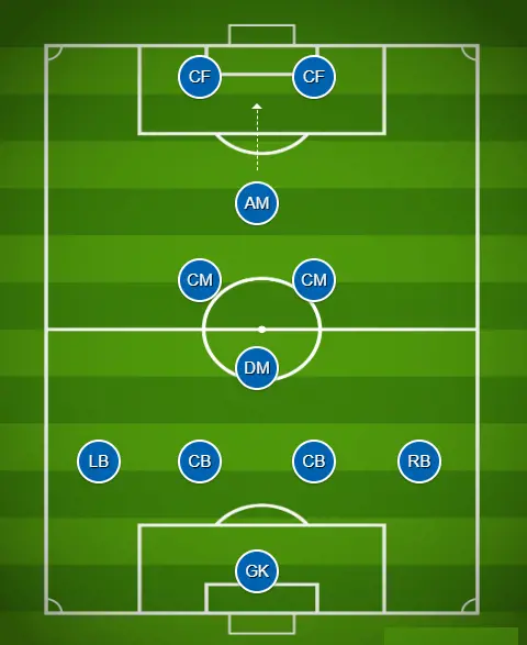 4-1-2-1-2 in field with attacking midfield in the pivot up front