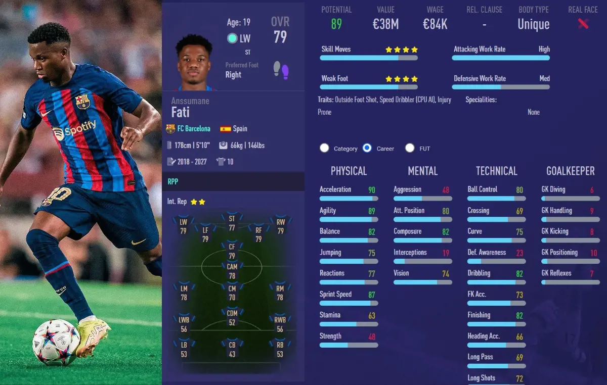 Ansu Fati FIFA 23 Ratings and Stats shows his potential rating of 89