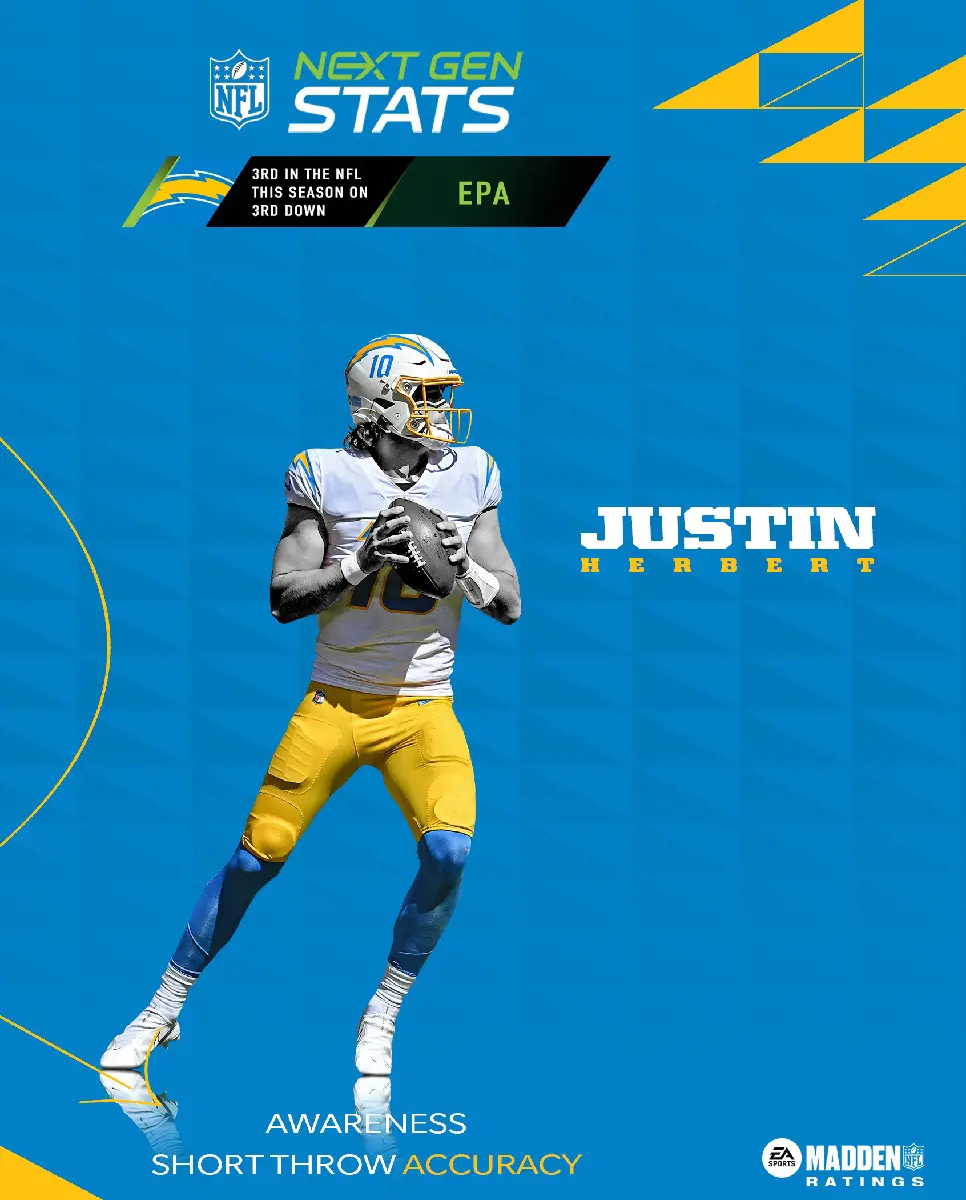 Los Angeles Chargers star athlete Justin Herbert in the game.